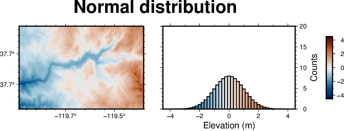 grid equalization